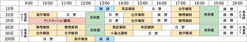プランニング図
