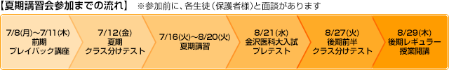 個別指導開始までの流れ